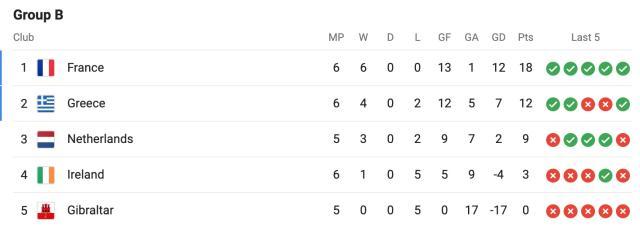 星空体育app-学纽卡也防不住克星姆巴佩，荷兰二队下轮逢生死战